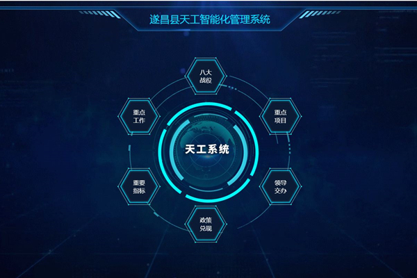 遂昌自主开发的天工智能化管理系统.jpg