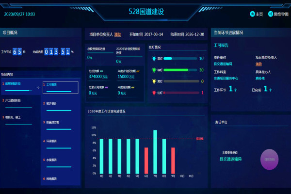 所有项目信息动态更新，实现一网全智控。.jpg