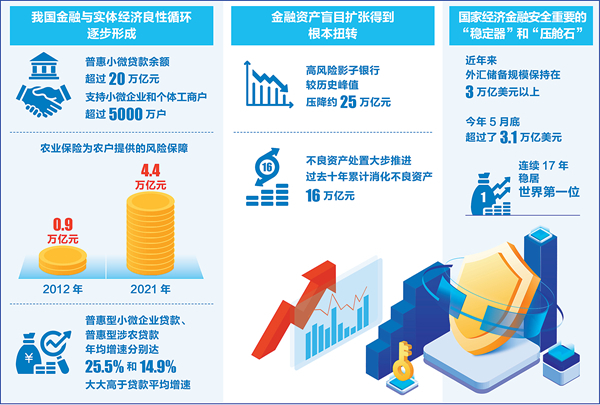 见证新时代丨为实体经济发展注入金融“活水”